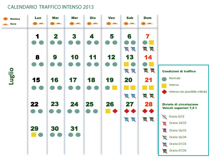 traffico luglio 2013
