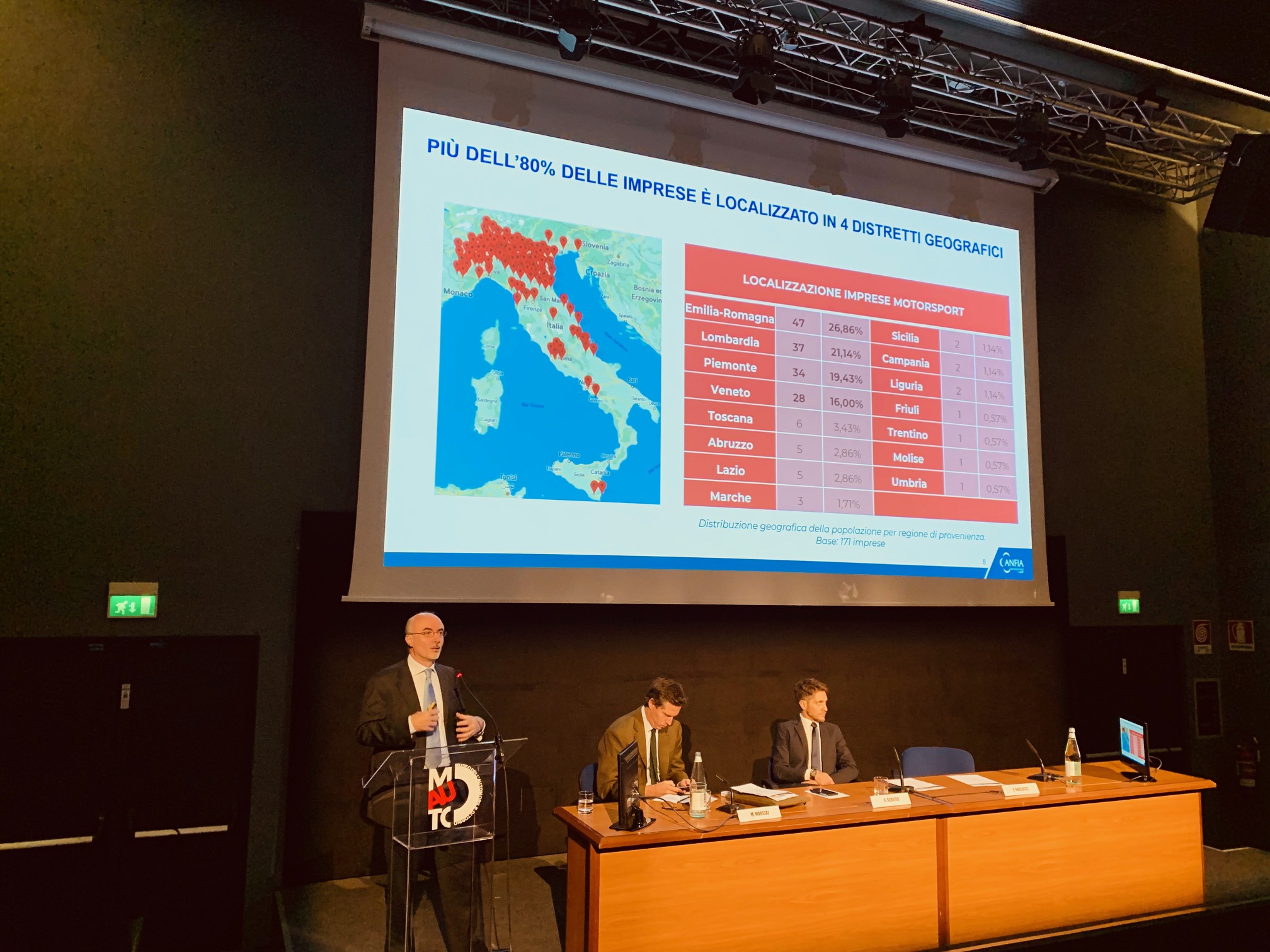 La filiera industriale del Motorsport in Italia: presentato lo studio ANFIA-Politecnico di Torino