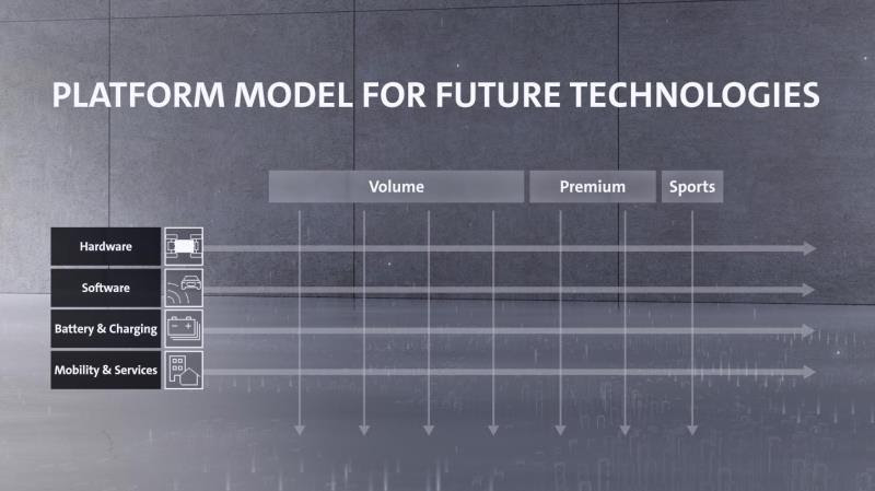 Il Gruppo Volkswagen al lavoro per diventare un provider di riferimento nell’elettrico