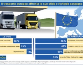 Autotrasporto: una ricerca mostra l’impatto dei regolamenti Ue sulle flotte