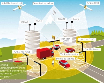 Livorno: inizia la sperimentazione per l’auto del futuro