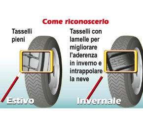 Pneumatici: ecco come riconoscere le gomme invernali