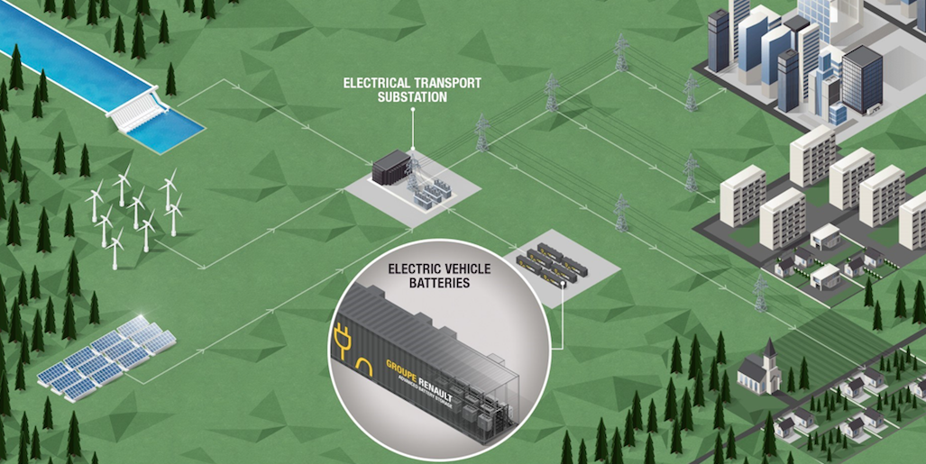 Sostenibilità: Renault lancia il progetto Advanced Battery Storage