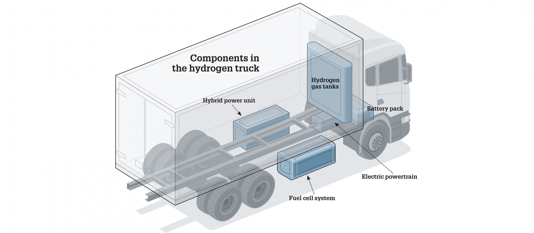 Rinnovabili: Scania e Asko testano l’idrogeno come sistema di propulsione
