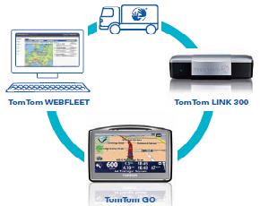 Gestione della flotta: TomTom lancia Work Active