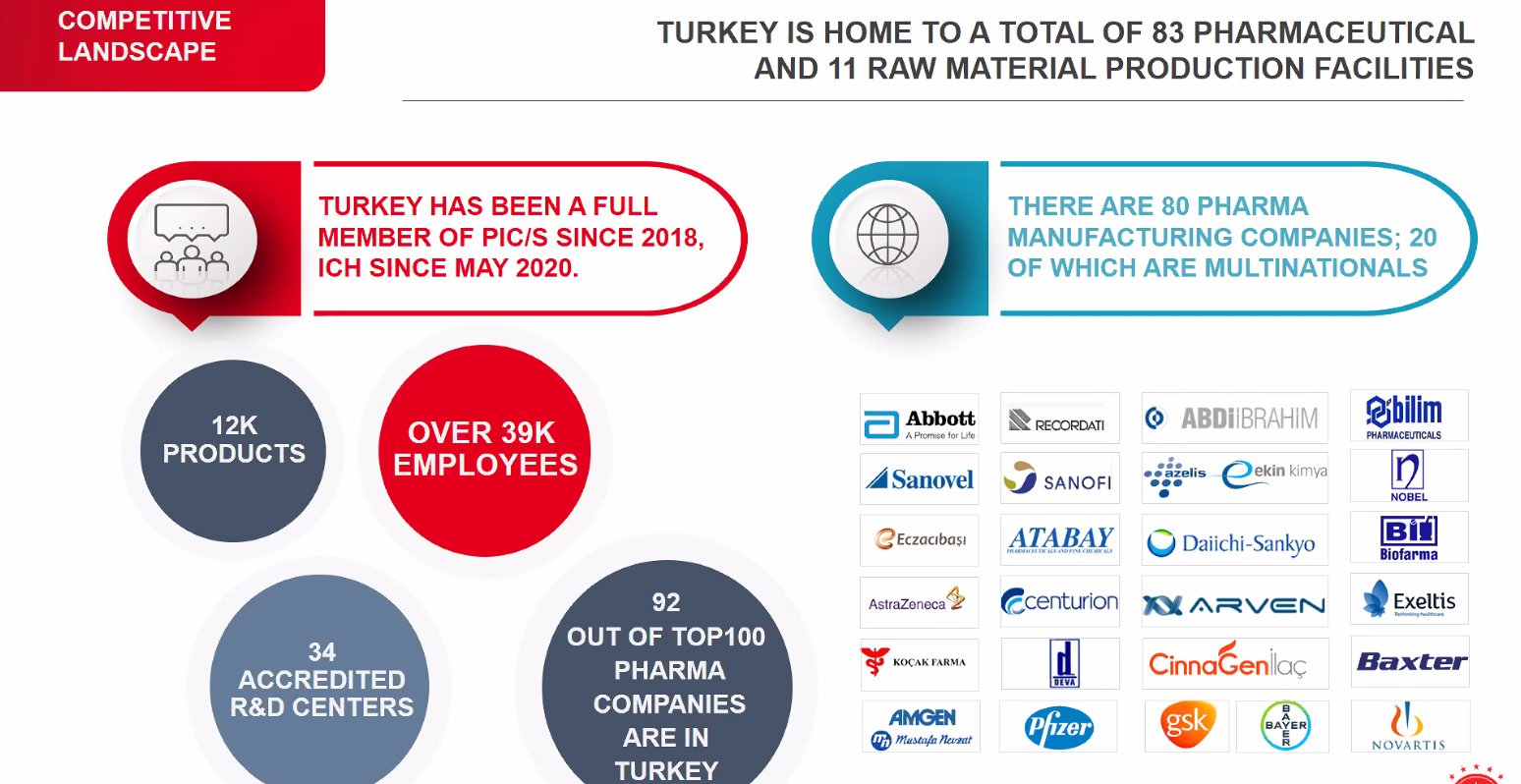 Digital manufacturing: analisi del caso Turchia