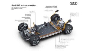 Nuova Audi Q6 e-tron quattro