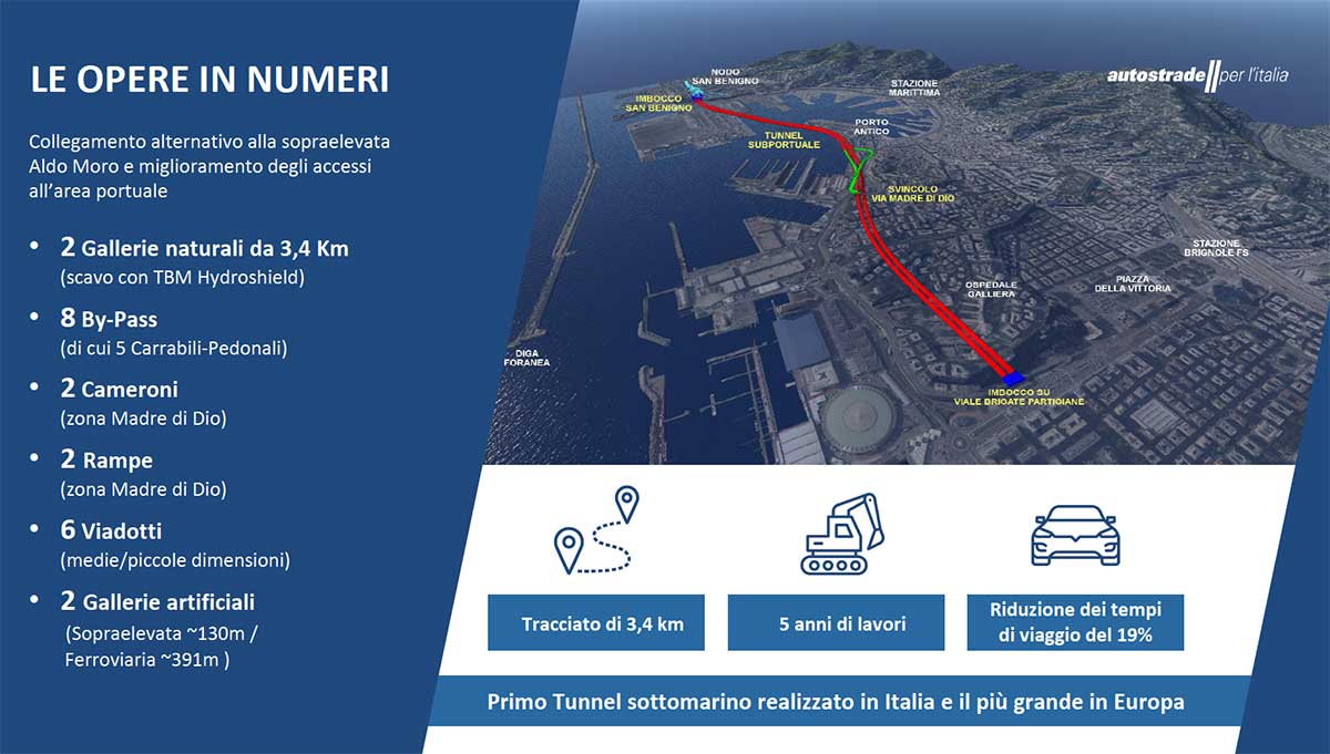 Aspi: al via i lavori per il primo tunnel sottomarino in Italia