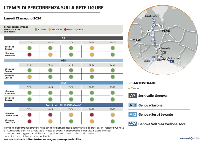 TEMPI DI PERCORRENZA RETE AUTOSTRADE LIGURE LIGURIA